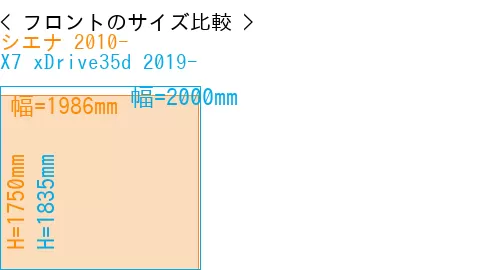 #シエナ 2010- + X7 xDrive35d 2019-